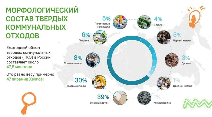 разговоры о важном (3)